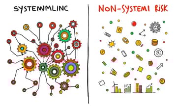 Riesgo Sistémico vs. Riesgo No Sistémico: Entiéndelos